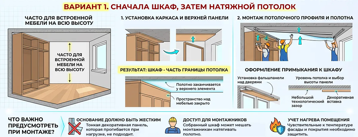 Сначала шкаф, затем натяжной потолок: вариант устаноки | «СтройАльянс»
